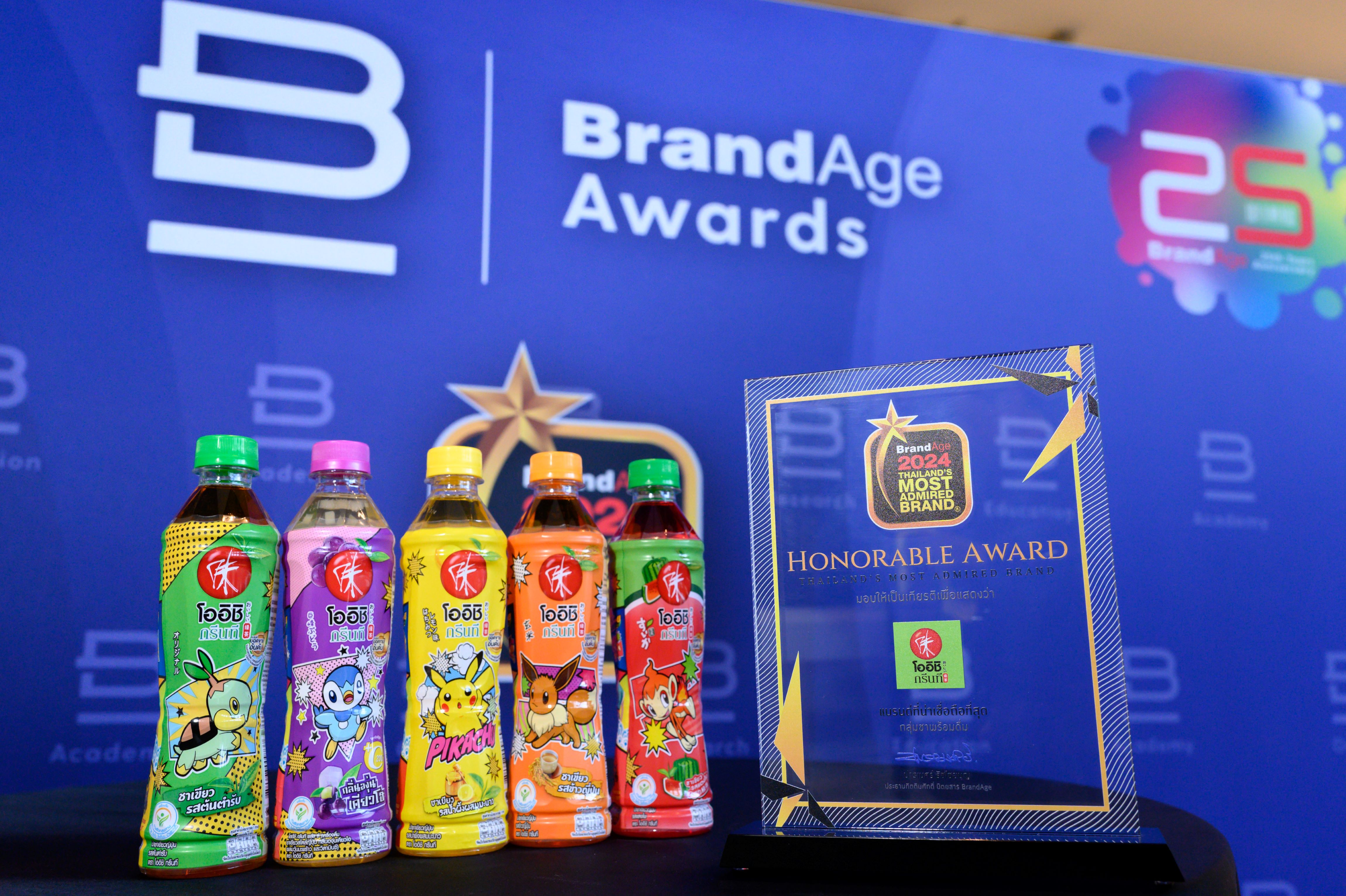 Thailand's Most Admired Brand 2024